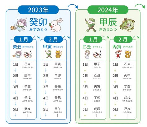 干支時間表|暦Wiki/干支